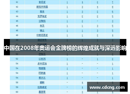 中国在2008年奥运会金牌榜的辉煌成就与深远影响